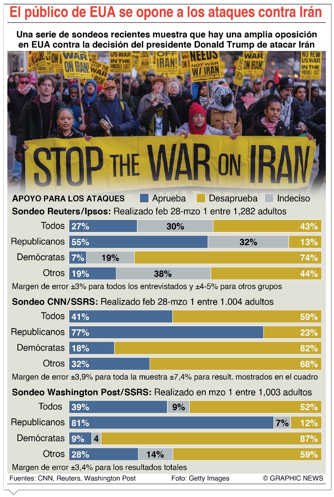 info-UKRANIA INVASION II